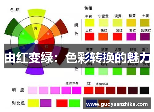 由红变绿:色彩转换的魅力